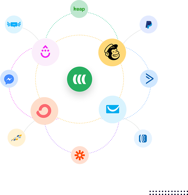Easywebinar with any combination of integrated tools